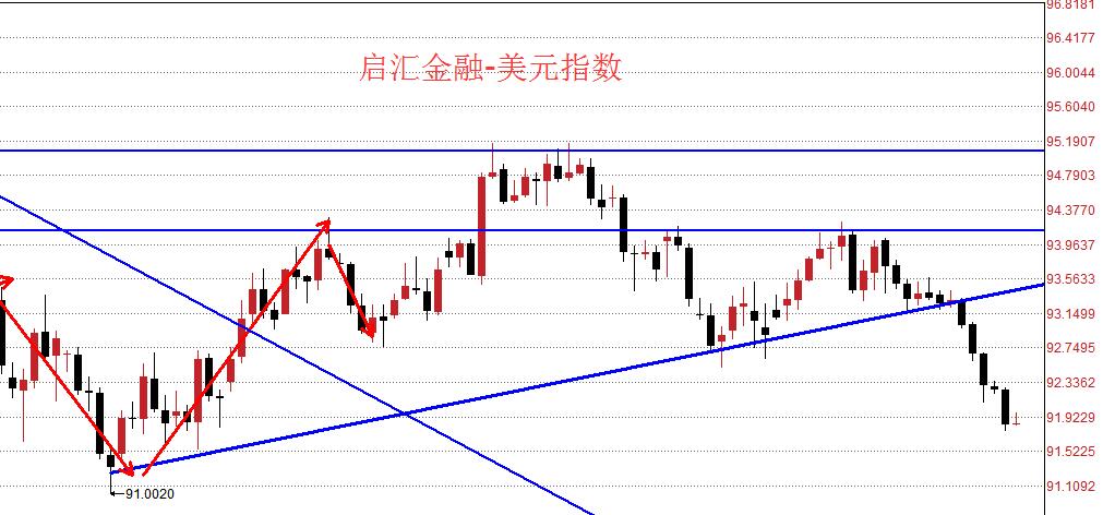 GDP真的只是数据吗_原油 反转还是调整(2)