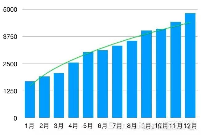 中等收入人口_中等收入人口最多(2)