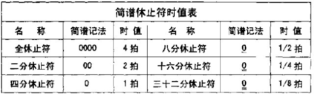 教你怎样认识简谱(建议收藏)