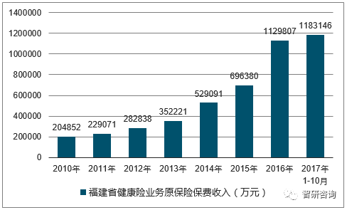 保险业保费收入纳入GDP统计_保险业的我国保险业现状