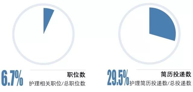 丁香园求职招聘_丁香园编辑部招聘 骨科 影像 感染 精神等各临床专业人才(2)