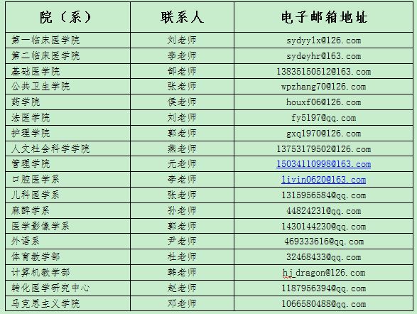 2018山西医科大学专项招聘114人公告