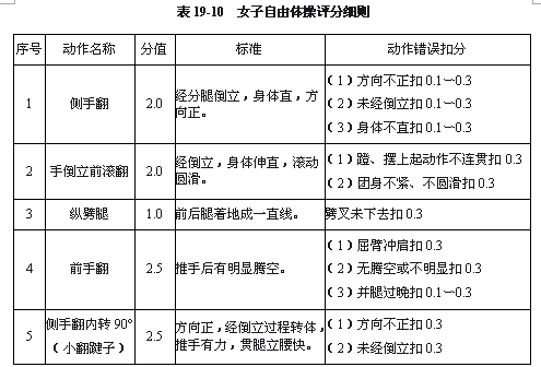 最新2018体育单招艺术体操评分标准