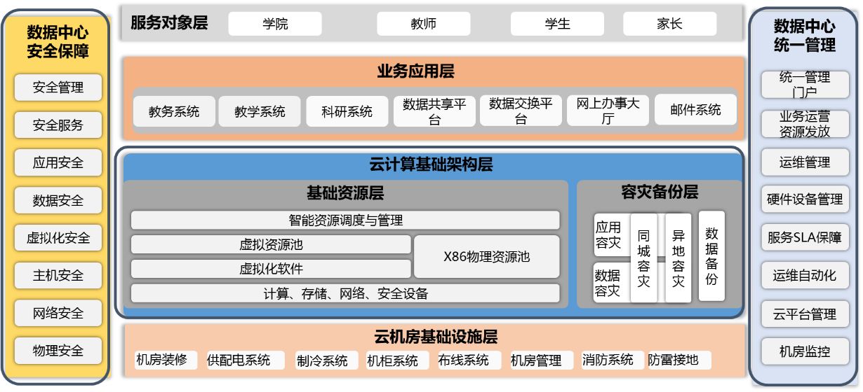 华为云服务管理平台助力南开大学打造特色智慧校园