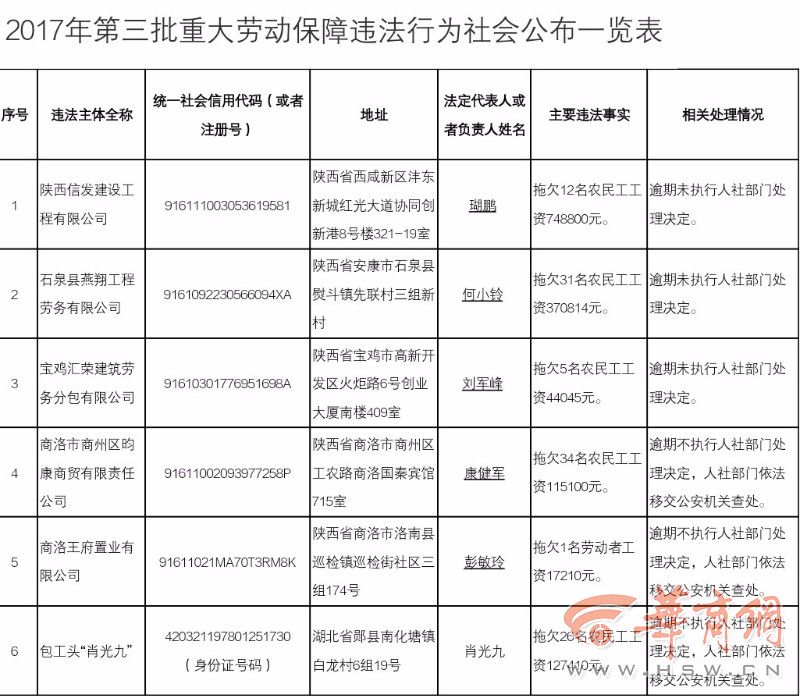 咸信县人口_人口普查图片(2)