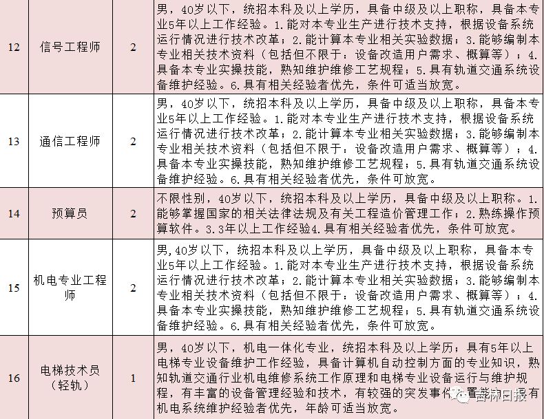 长春地铁招聘_长春轨道交通集团招聘82人