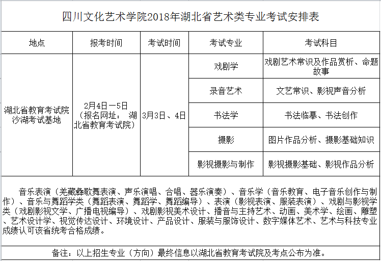 四川文化艺术学院2018年省外艺术类书法专业考试安排表新增湖北