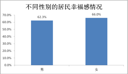 义乌人口统计_义乌国际商贸城(2)