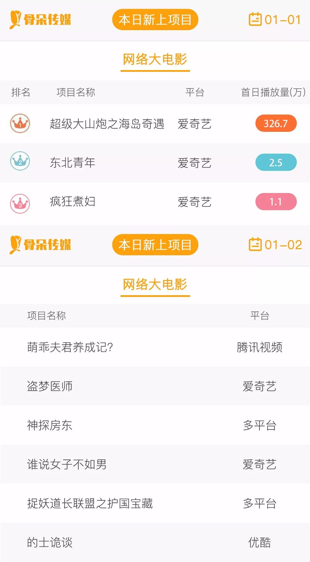 骨朵网络影视排行榜