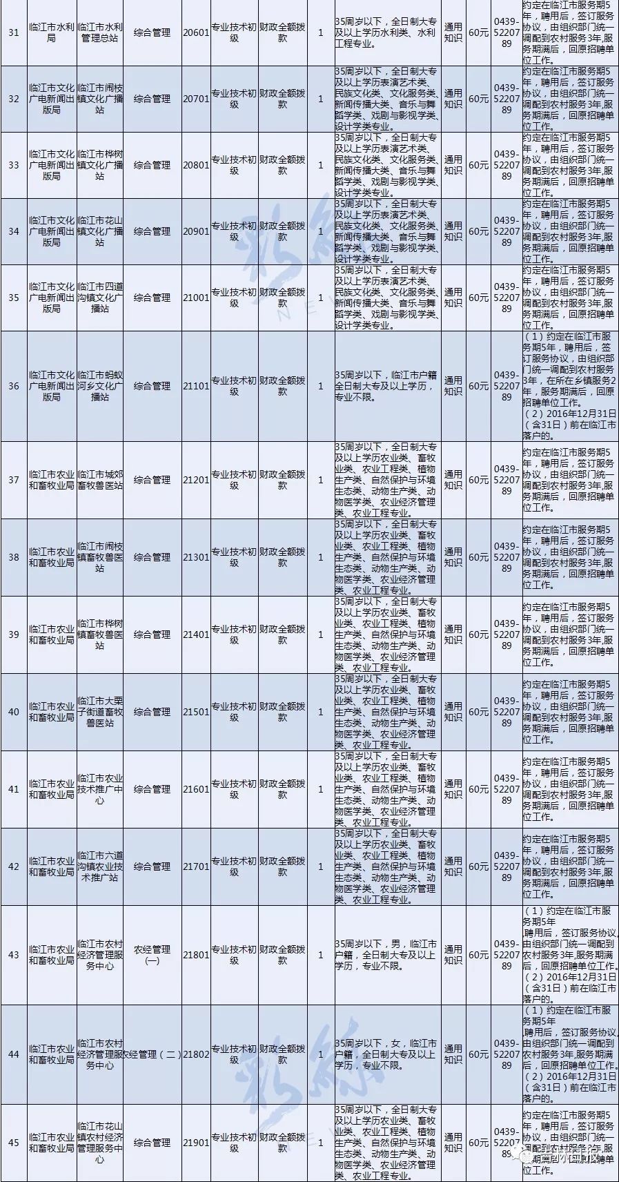 白山城区人口_白山茶图片(2)