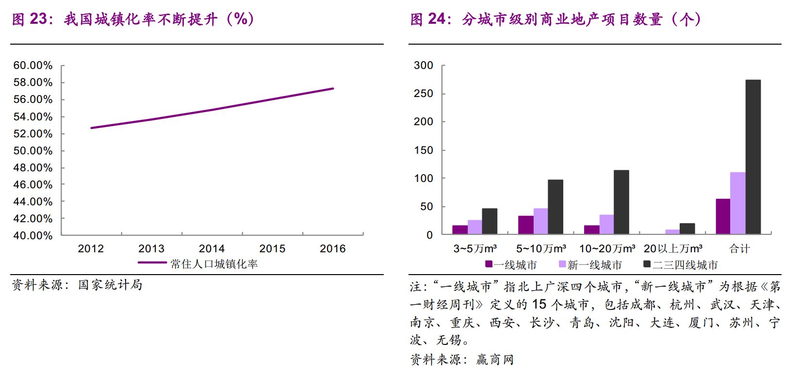 服装行业gdp