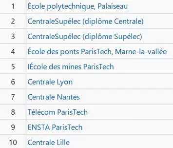 法国高等商学院排名_法国里昂商学院