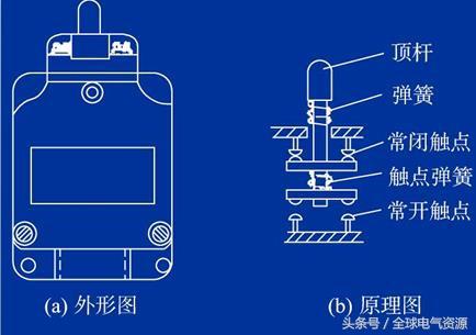 直动式行程开关