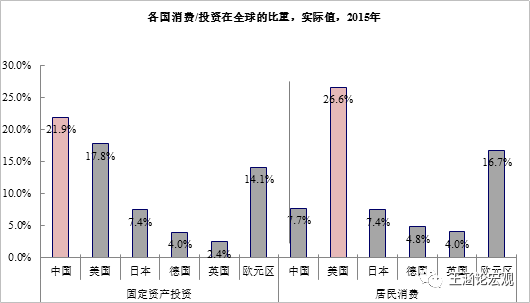 服装gdp_内销市场将成为纺织服装产业的主战场