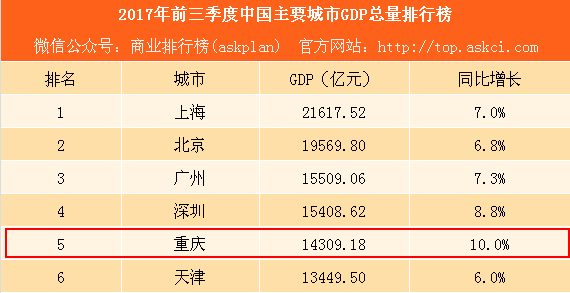 重庆12年工资收入排名_你的收入追上平均水平了吗？付完房租已月光半年工资买2平米房