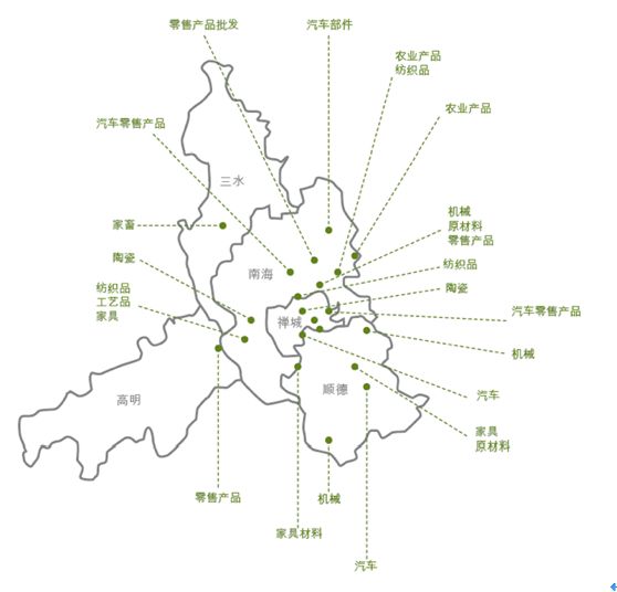 从"制造"到"智造",佛山如何实现产业转型升级?