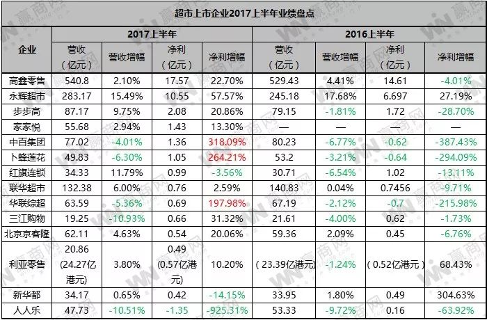 商超排名_商超专供图片字体