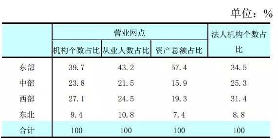 当前经济总量区域分布_广东区域经济分布(3)