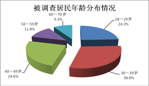 义乌人口统计_义乌国际商贸城