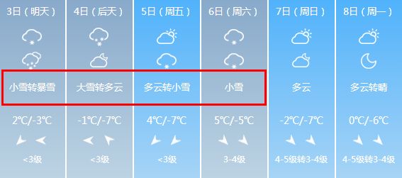 暴雪,大雪,中雪,小雪通通要来!更揪心的是.