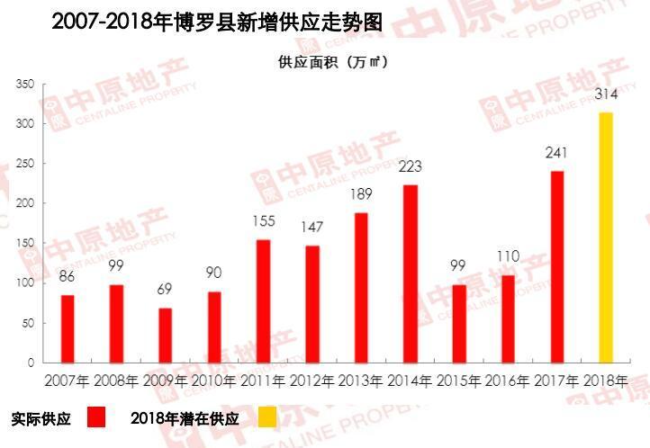 博罗和惠东哪个gdp高_惠东GDP增速排名惠州第一 仅比博罗少1.91亿元(2)