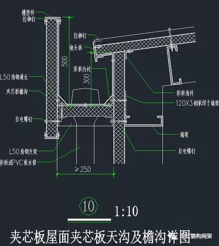 天沟安装操作要点