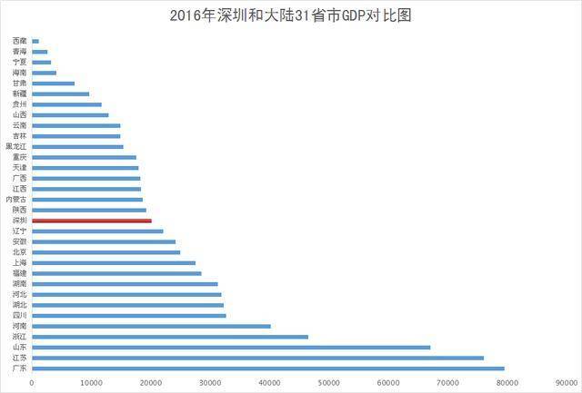 陕西各市gdp_2017年陕西各市GDP排名 西安11个市经济数据