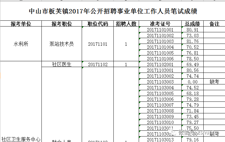 板芙招聘_全国各省各市县事业单位最新招聘公告 5月20日(3)