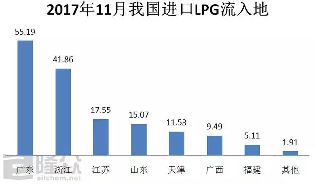 前五个月广东gdp_广东全省GDP超过11万亿(3)