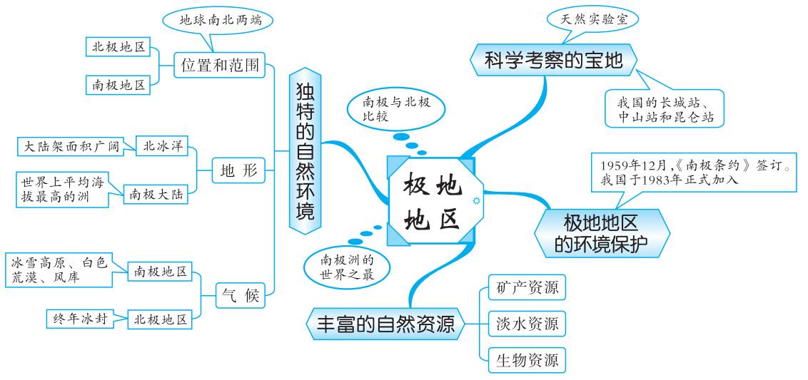 初中地理思维导图,扫清地理全部知识点! 一对一家教辅导