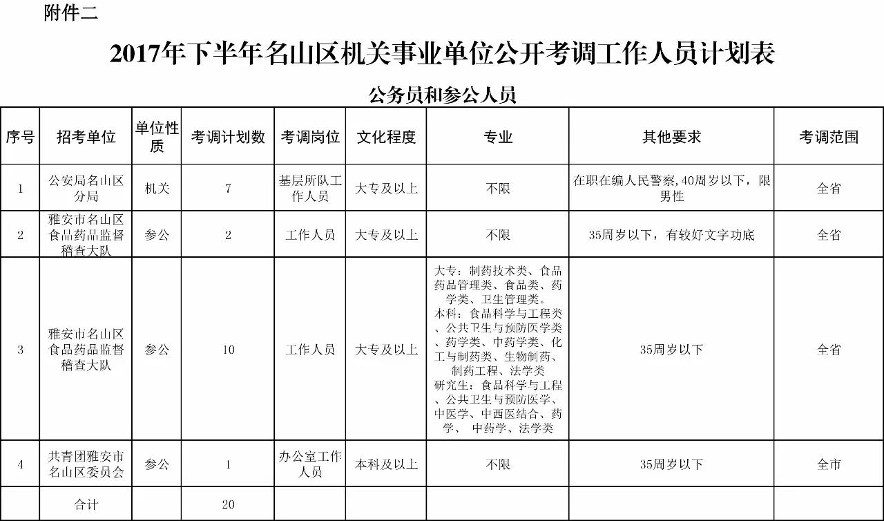 名山区多少人口_2021年中国有多少人口