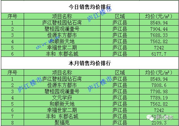 庐江县2020gdp大约多少_2020年安徽省各县 市 GDP一览