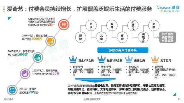 2017中国互联网内容付费市场专题分析