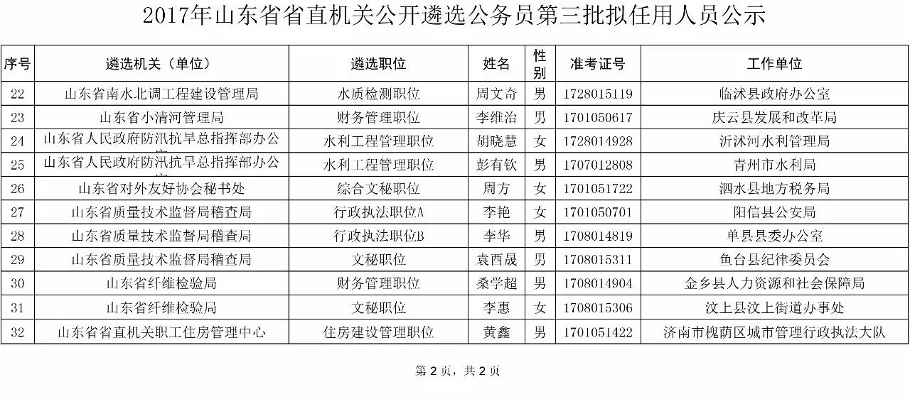 山东公务员遴选