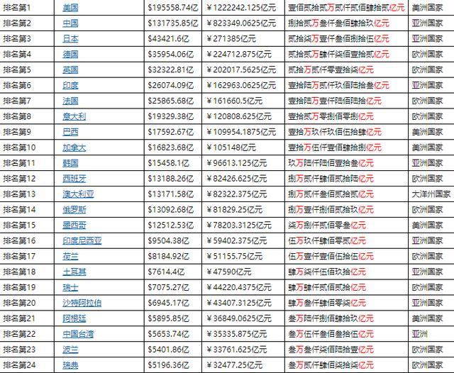 2017城市gdp预测_2021中国gdp预测(2)