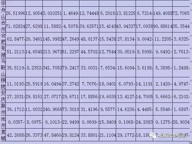 人口三角表_三角函数特殊值表(2)