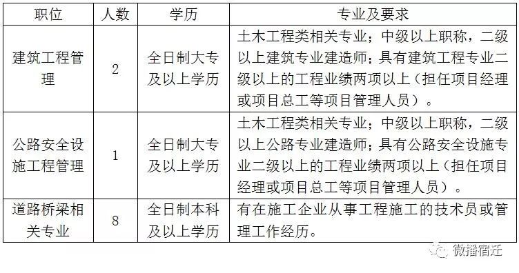 宿迁 出生 人口_宿迁学院(2)