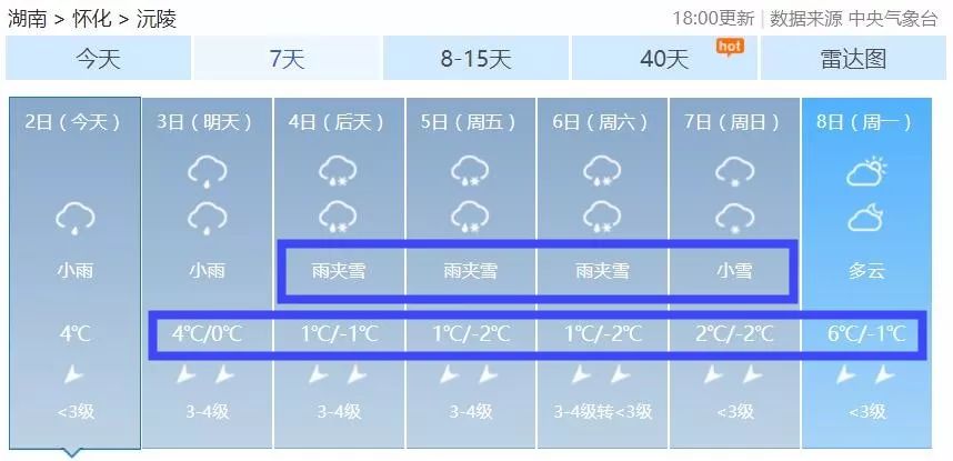 沅陵天气预报