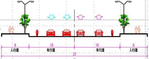 解放一二三大街(人民路至太平街)断面图 界亳河片区道路方案 阳城大道