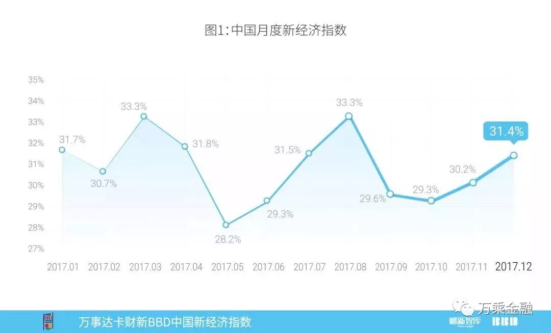 2017年12月新经济总量_麦当劳2017年12月(2)