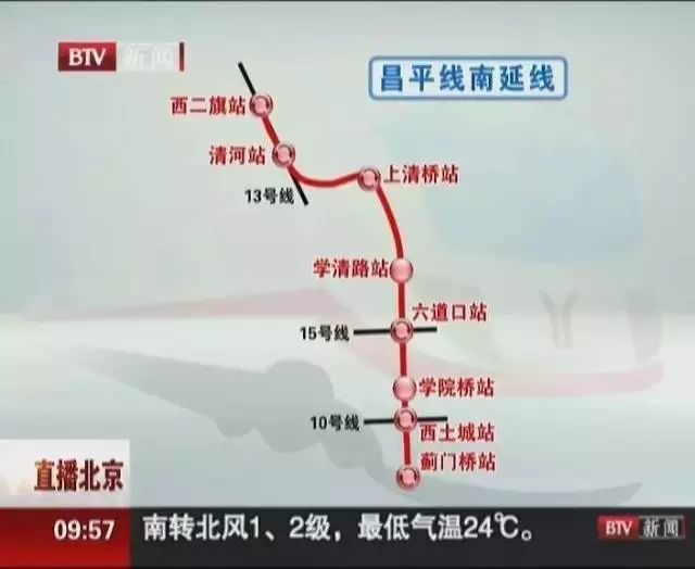 直接和7号线完成换乘 预计2019年年底 , 昌平线将会 从西二旗站向南