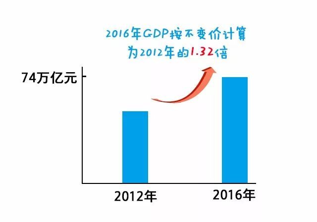 生产总值 经济总量_国内生产总值(3)