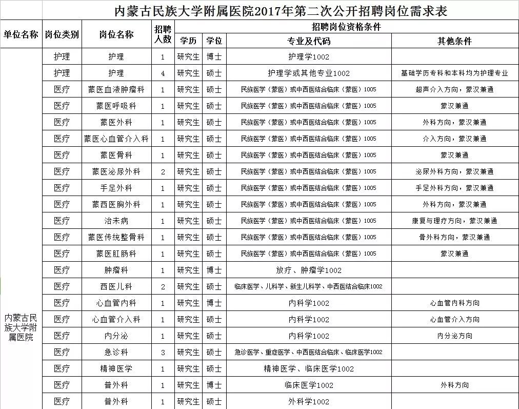 乌海多少人口_乌海城区人口有多少(3)