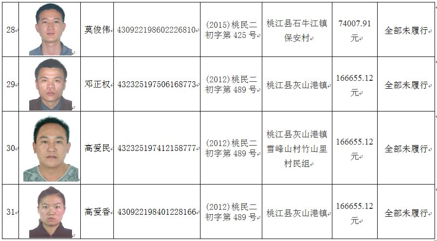 桃江人口_桃江县年末总人口一览表