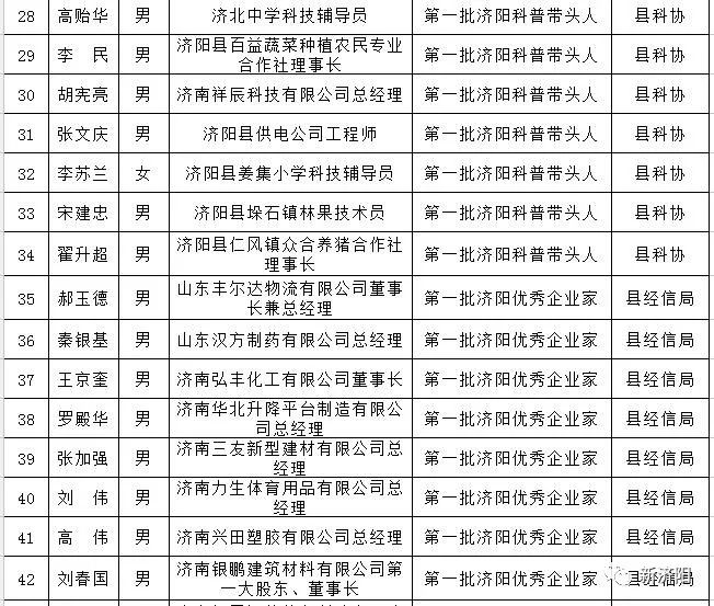 济阳人口多少_刚刚发布 济阳区常住人口401826人