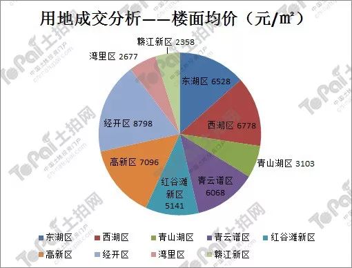 南昌高新区2021gdp_谋划改革开放新篇章 2021年南昌高新区 经济工作报告 解读四(3)