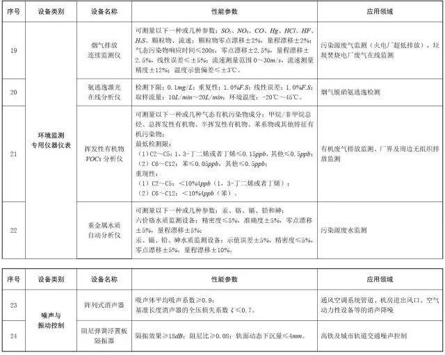 人口-环境政策_人口政策图片