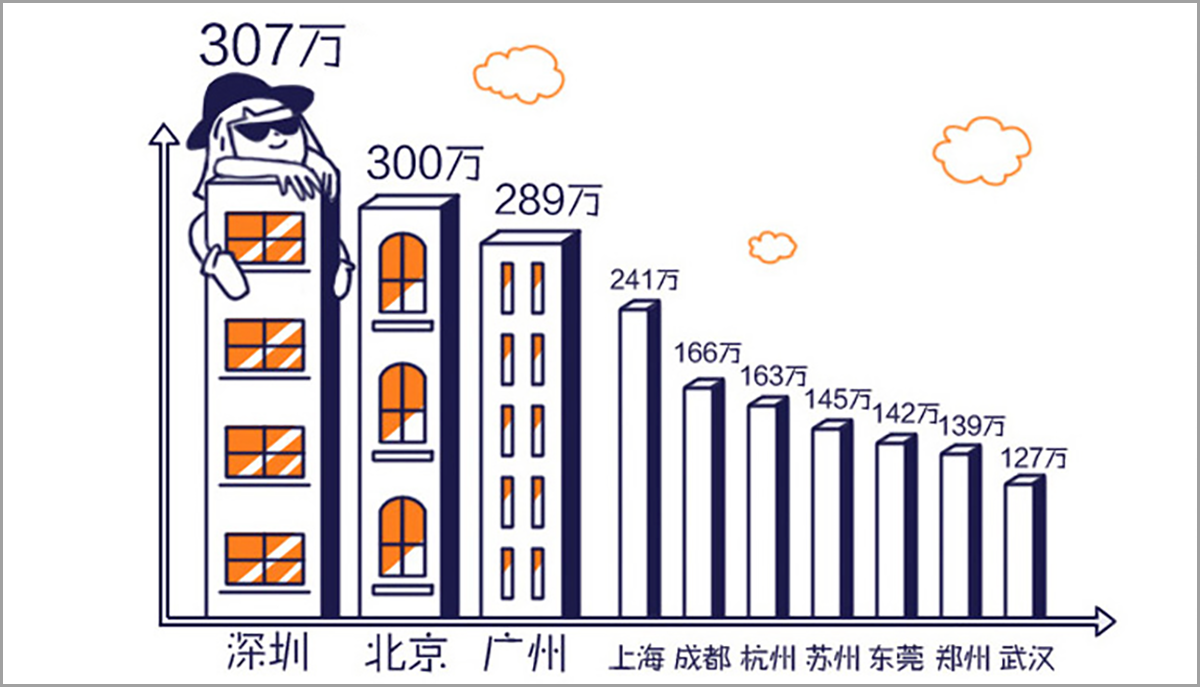 2017中国人口学历比例_十张图让你看懂 2017 全国人口趋势 男性比女性多出 326(3)