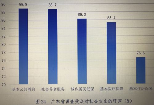 广东人口放开_广东人口图片(3)