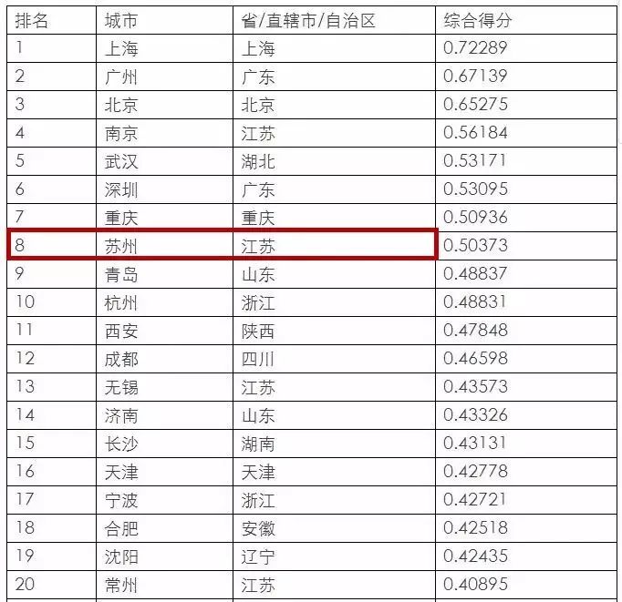 2017苏州gdp_自扒底裤,承认GDP造假 各地方省市债务窟窿到底有多大